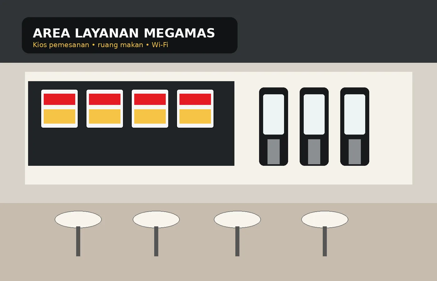 Visual area pemesanan dan tempat duduk McDonald's Megamas Manado